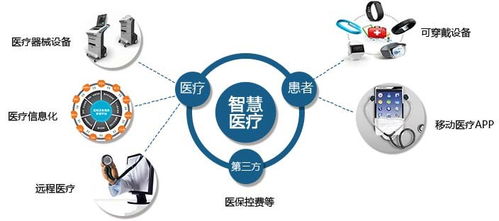 浙江推進(jìn)智慧醫(yī)療服務(wù) 小生優(yōu)服技術(shù)咨詢助力醫(yī)療升級(jí)