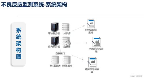 基于SpringBoot與Vue的藥品不良反應(yīng)（ADR）智能監(jiān)測(cè)系統(tǒng)開(kāi)發(fā)與咨詢