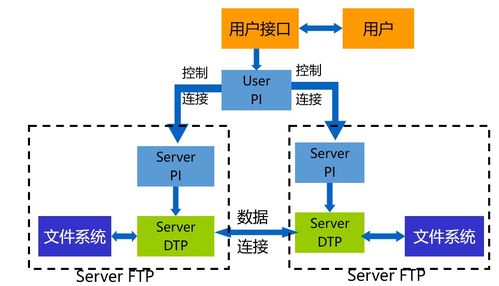 計(jì)算機(jī)網(wǎng)絡(luò)第2章 應(yīng)用層與技術(shù)轉(zhuǎn)讓