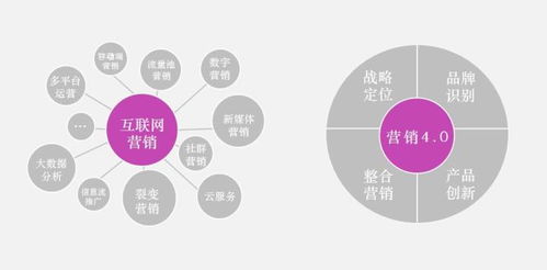 專業(yè)賦能品牌未來 盤點(diǎn)中國十大品牌全案策劃公司與上海4A廣告公司前三強(qiáng)